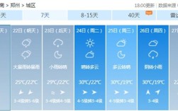 河南一直下雨是什么原因？河南的湿度是多少