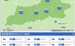 八月份的西安有多热？七月八月西安多少度