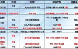 门头沟的长度是多少？丰台多少度