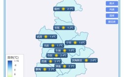天津的经纬度是多少？天津市28号气温是多少度