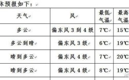 无锡气温一年变化？无锡平均温度是多少时间是多少时间