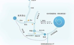 上海到天目山需要多少时间？临安东天目山至杭州多少公里