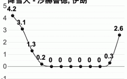 伊朗夏天多少度？现在伊朗气温多少度