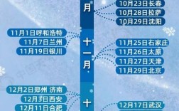 2021西安11月初雪预计在什么时候？西安气温多少度十一月