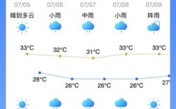 春节期间广东湛江天气情况如何？今天湛江的温度是多少