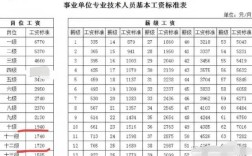 中级职称8级2020年退休钱？8月份长春气温是多少