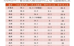 10月份温度一般在几度？江苏10月底温度是多少度