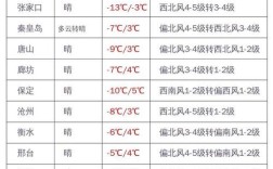 江西和河北气候的区别？河北省3月气温是多少
