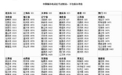 0108660是哪个区？朝阳区座机区号是多少