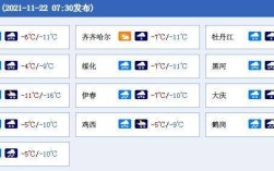 黑龙江省大雪节气温度大约是多少度？黑龙江省的温度是多少钱