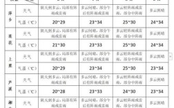 2023年萍乡市7月份天气温度情况？江西萍乡多少温度