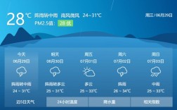 广西百色天气预报15天右江区？广西百色天气多少度