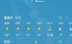 丽江温度与往年温度对比丽江极端天气是多少度