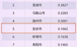 安徽最干净的城市排名？芜湖现在pm指数多少