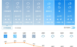 威海冬天最低气温多少？威海冬天室内温度是多少