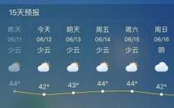 印度气温最高的城市？新德里今天多少度