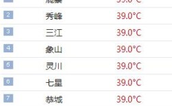 贵州和广西温度怎么差那么多？今天广西温度多少