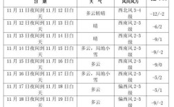 长春冬天气温一般在多少度？长春冬天的天气一般多少度