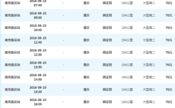 跪求，南充到金城镇下午班车情况，需要多少时间？南充到金城车费多少钱
