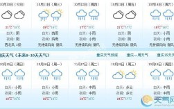 重庆一年下多少天雨？重庆市多少个气象站点