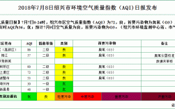 空气指数的标准是什么？空气指数标准是多少钱