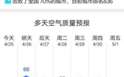 常州最热的天气是哪个月？常州市今天空气指数多少钱