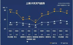 上海哪月气温高？上海最高天气多少度