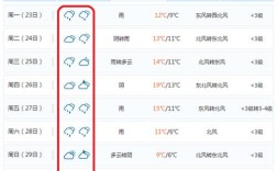 江苏常州天气什么时候冷？常州天气最冷多少度