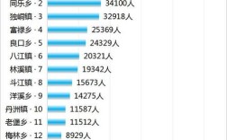 柳州市区人口2019总人数？三江古宜镇邮编是多少