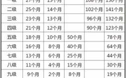 在东莞工伤十级伤残赔偿标准是什么？东莞10月温度是多少钱
