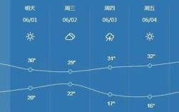 2023高温预计有多少天？天气预报多少度算高温