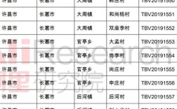 河南长葛市后河邮编是多少？长葛市区号电话是多少