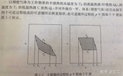 两个卡诺循环什么时候效率相等？卡诺常年温度是多少