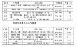 大连和上海的相对湿度哪一个更高？今日上海空气湿度多少