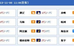 内蒙古一般9/10月份多少度？7月份内蒙气温多少度