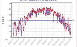 广州的气候类型和特征？广州市天气温度多少度