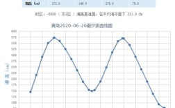 江和海相连吗？????江的温度是多少