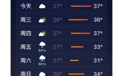 武汉市最低温度是多少？武汉最低温度是多少度