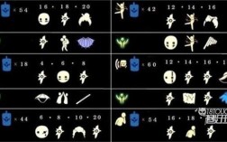 光遇每个季节总称叫什么？气温多少年一遇