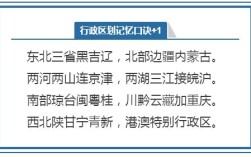 地理人口分布知识顺口溜？大余7月室内温度有多少度