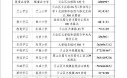 临沂兰山一共有几所高中？临沂市兰山区明天气温多少度