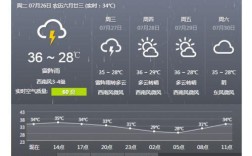 宿迁历史最低气温？宿迁冬天气温一般多少度