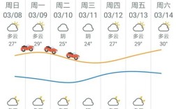 湛江市的经纬度是多少？廉江二月份气温是多少
