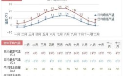 德国放假安排2021？德国12月份气温多少度