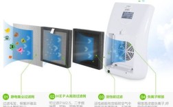 广州空气湿度用空气净化器会发酸吗？广州湿度多少算干燥