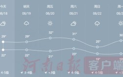 三门峡年平均干湿度？三门峡市天气情况 温差多少