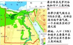 埃及的气候类型及特点？埃及的气温多少度