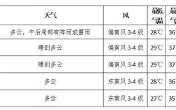 2021金华梅雨季节什么时间？金华气象局工资多少