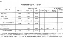 西安阶梯电价如何计算？陕西现在有多少度