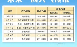 三亚晴天多还是雨天多？三亚台风一年大概多少天